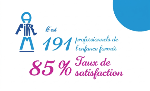 Taux de satisfaction Afirem